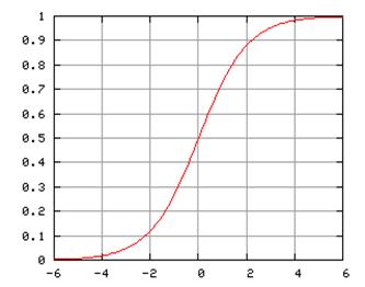 Descripcin: Logistic-curve.png
