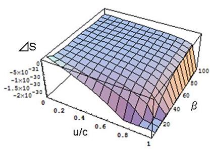 entropy-2